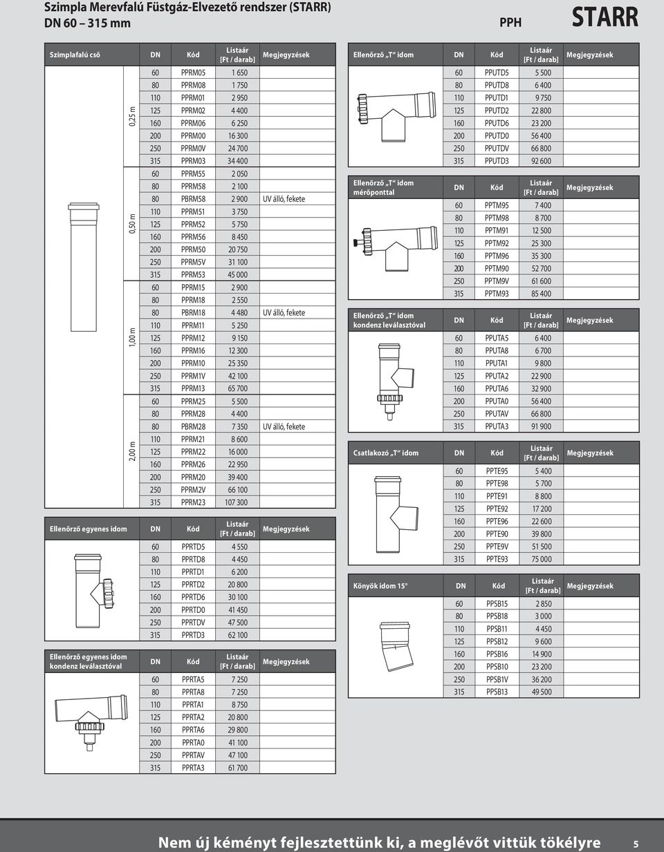 750 125 PPRM52 5 750 160 PPRM56 8 450 200 PPRM50 20 750 250 PPRM5V 31 100 315 PPRM53 45 000 60 PPRM15 2 900 80 PPRM18 2 550 80 PBRM18 4 480 UV álló, fekete 110 PPRM11 5 250 125 PPRM12 9 150 160