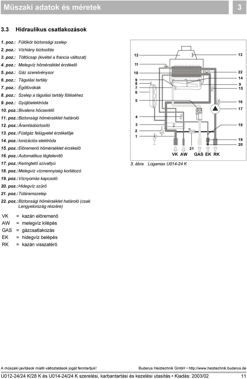 poz.:áramlásbiztosító 13. poz.:füstgáz felügyelet érzékelője 14. poz.:ionizációs elektróda 15. poz.:előremenő hőmérséklet érzékelő 16. poz.:automatikus légtelenítő 17. poz.:keringtető szivattyú 18.