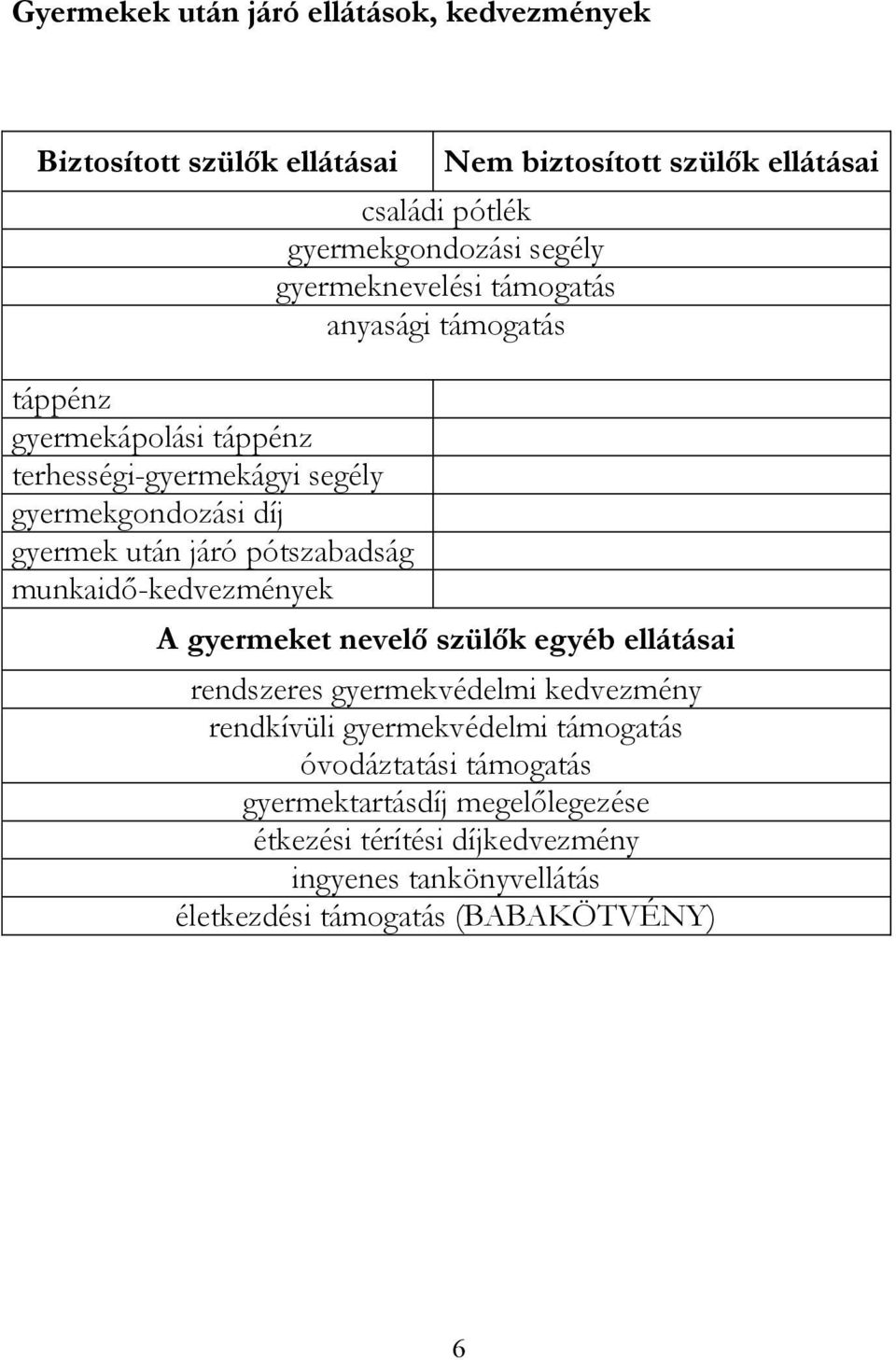 gyermeknevelési támogatás anyasági támogatás A gyermeket nevelő szülők egyéb ellátásai rendszeres gyermekvédelmi kedvezmény rendkívüli