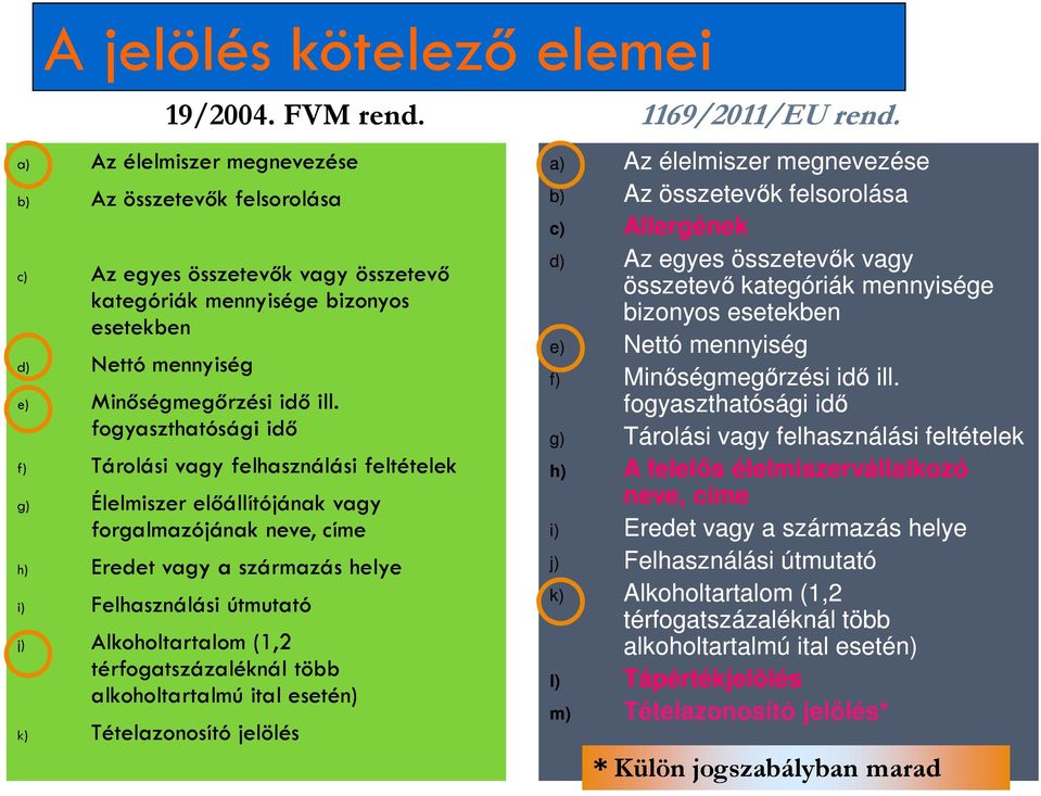 f) Tárolási vagy felhasználási feltételek g) Élelmiszer előállítójának vagy forgalmazójának neve, címe h) Eredet vagy a származás helye i) Felhasználásiási útmutató j) Alkoholtartalom (1,2