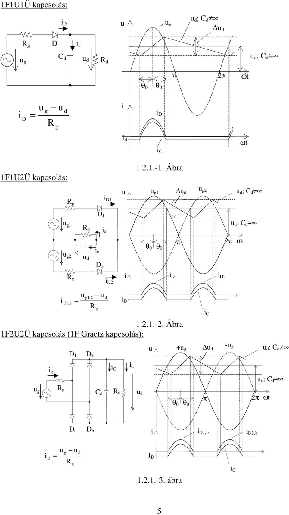 Ábra R g i D1 u u g1 u d u g2 u d ; C d u g1 u g2 R g R d u d D 1 i d π 2π ωt θ i 0 θ 0 c D 2 i D2 i i D1 i D2 u d ; C d i D1,2 u