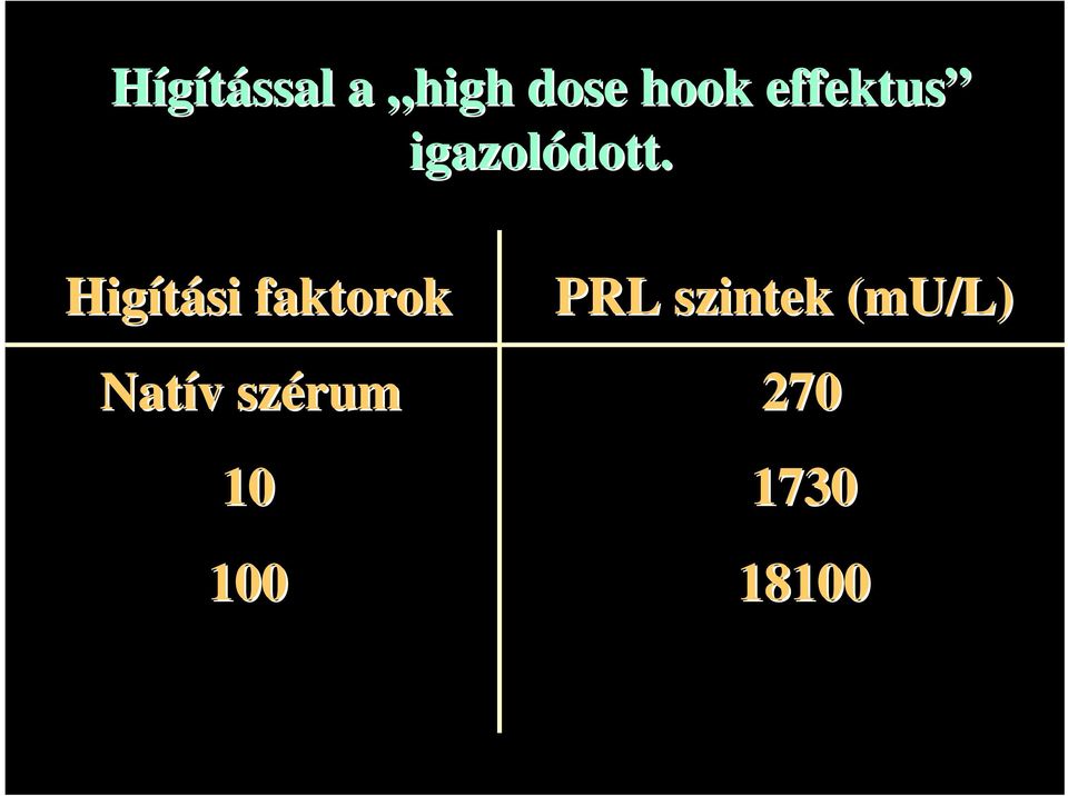 Higítási faktorok PRL szintek