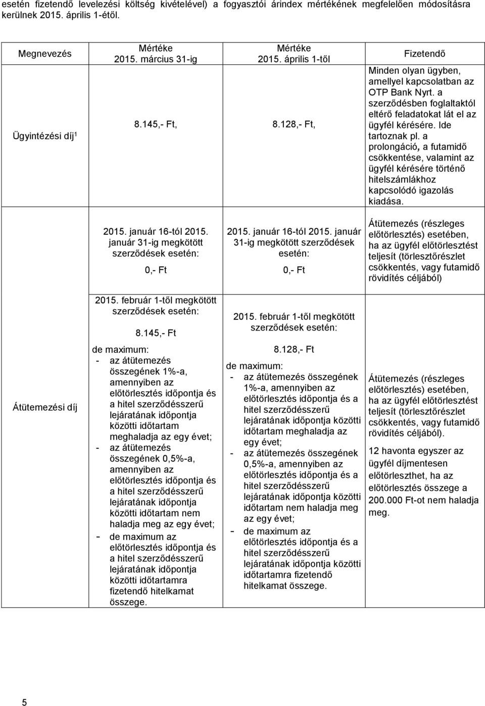 a szerződésben foglaltaktól eltérő feladatokat lát el az ügyfél kérésére. Ide tartoznak pl.