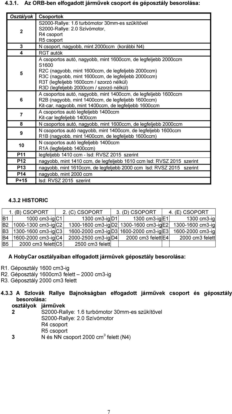 legfeljebb 2000ccm) 5 R3C (nagyobb, mint 1600ccm, de legfeljebb 2000ccm) R3T (legfeljebb 1600ccm / szorzó nélkül) R3D (legfeljebb 2000ccm / szorzó nélkül) A csoportos autó, nagyobb, mint 1400ccm, de