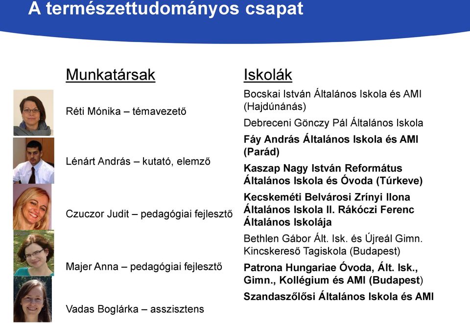 Kaszap Nagy István Református Általános Iskola és Óvoda (Túrkeve) Kecskeméti Belvárosi Zrínyi Ilona Általános Iskola II.