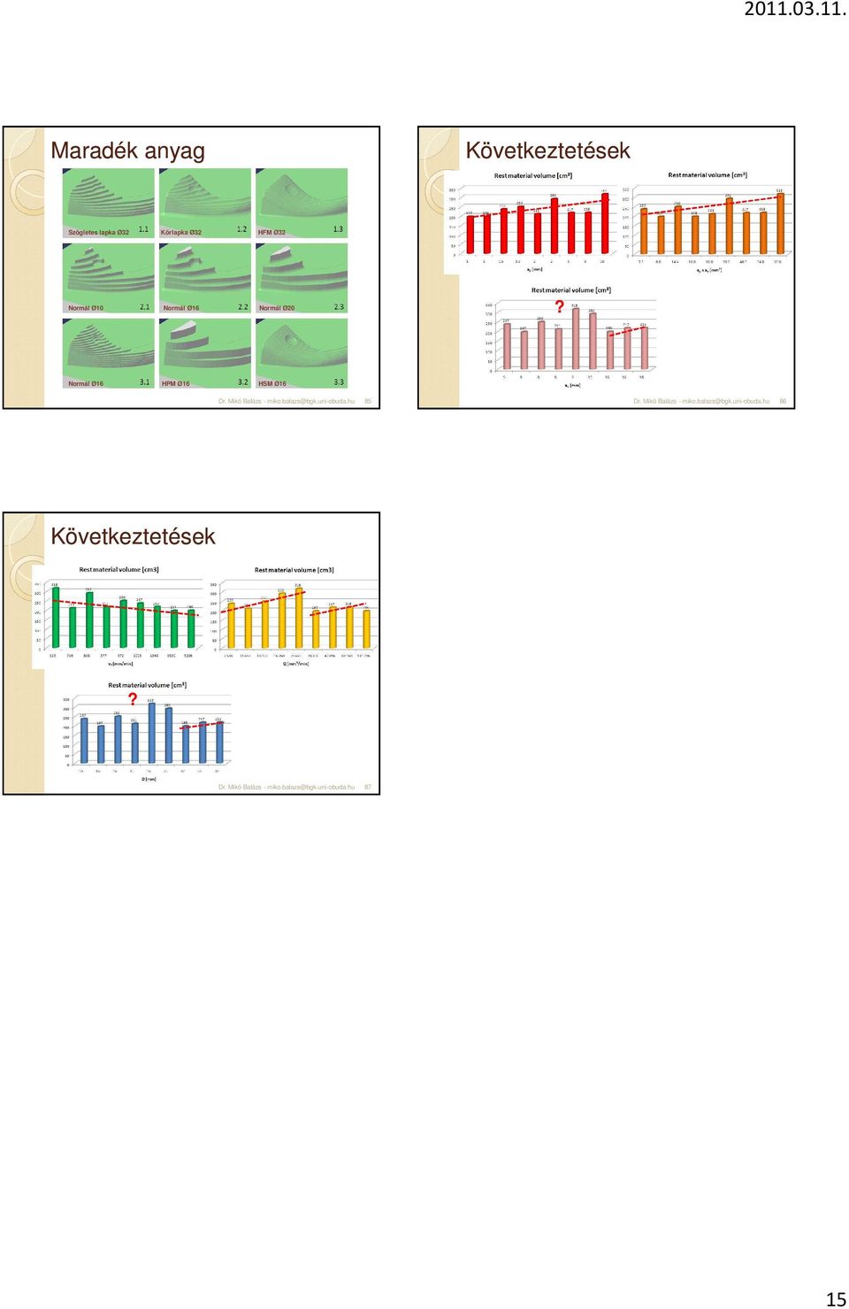 Normál Ø10 Normál Ø16 Normál Ø0?