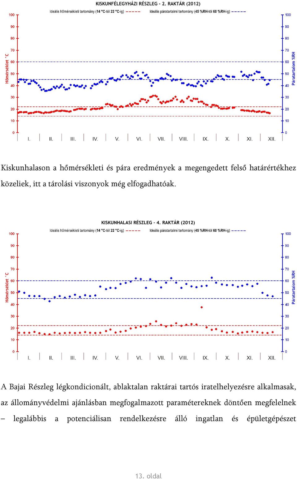 A Bajai Részleg légkondicionált, ablaktalan raktárai tartós iratelhelyezésre alkalmasak, az