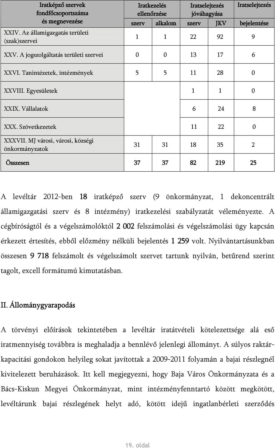 Vállalatok 6 24 8 XXX. Szövetkezetek 11 22 0 XXXVII.