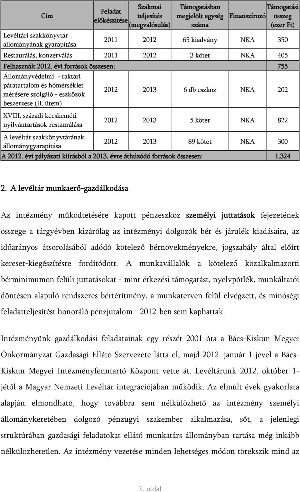 évi források összesen: 755 Állományvédelmi - raktári páratartalom és hőmérséklet mérésére szolgáló - eszközök beszerzése (II. ütem) 2012 2013 6 db eszköz NKA 202 XVIII.