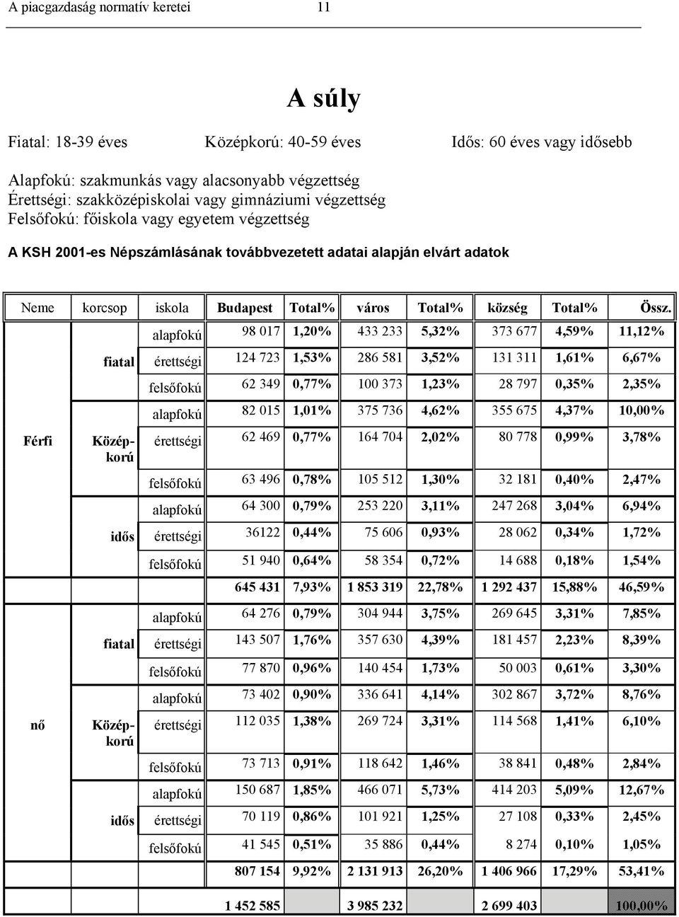 Total% Össz.