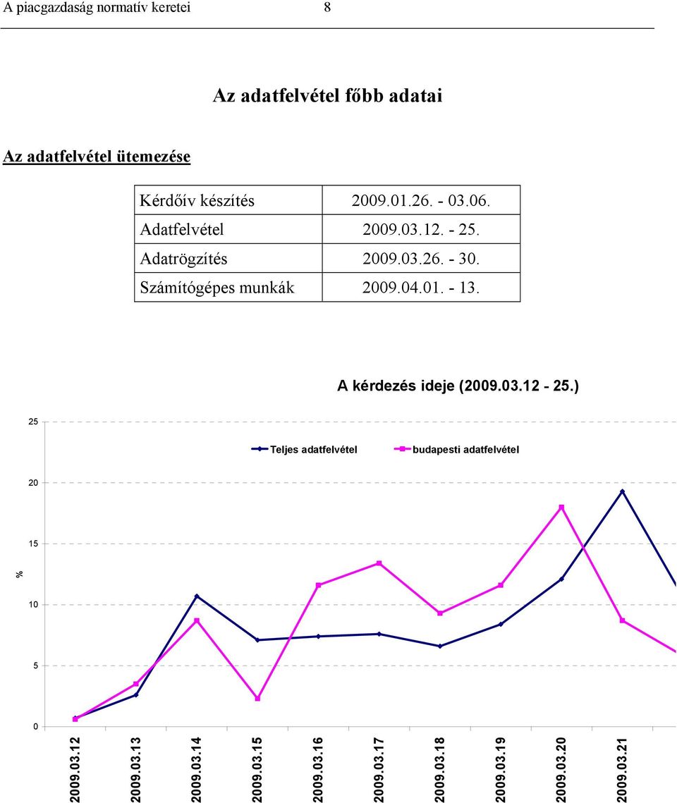 04.01. - 13. A kérdezés ideje (2009.03.12-25.