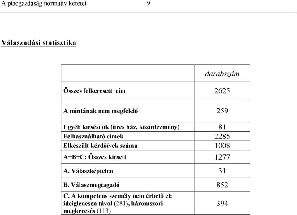 Elkészült kérdőívek száma 1008 A+B+C: Összes kiesett 1277 A. Válaszképtelen 31 B.