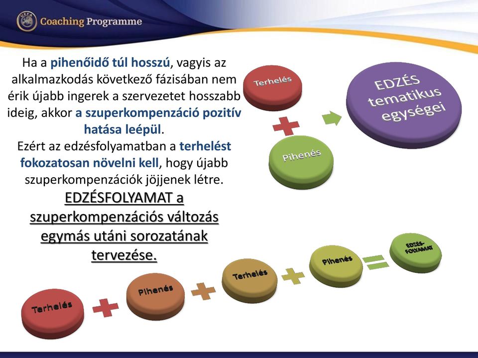 Ezért az edzésfolyamatban a terhelést fokozatosan növelni kell, hogy újabb