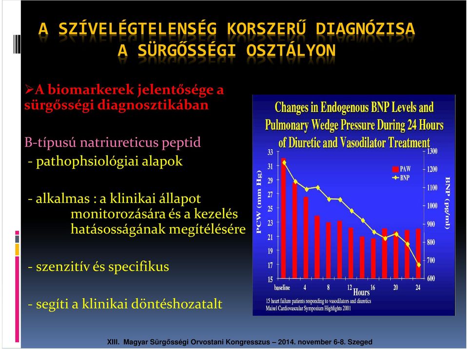 peptid - pathophsiológiai alapok -alkalmas : a klinikai állapot monitorozására