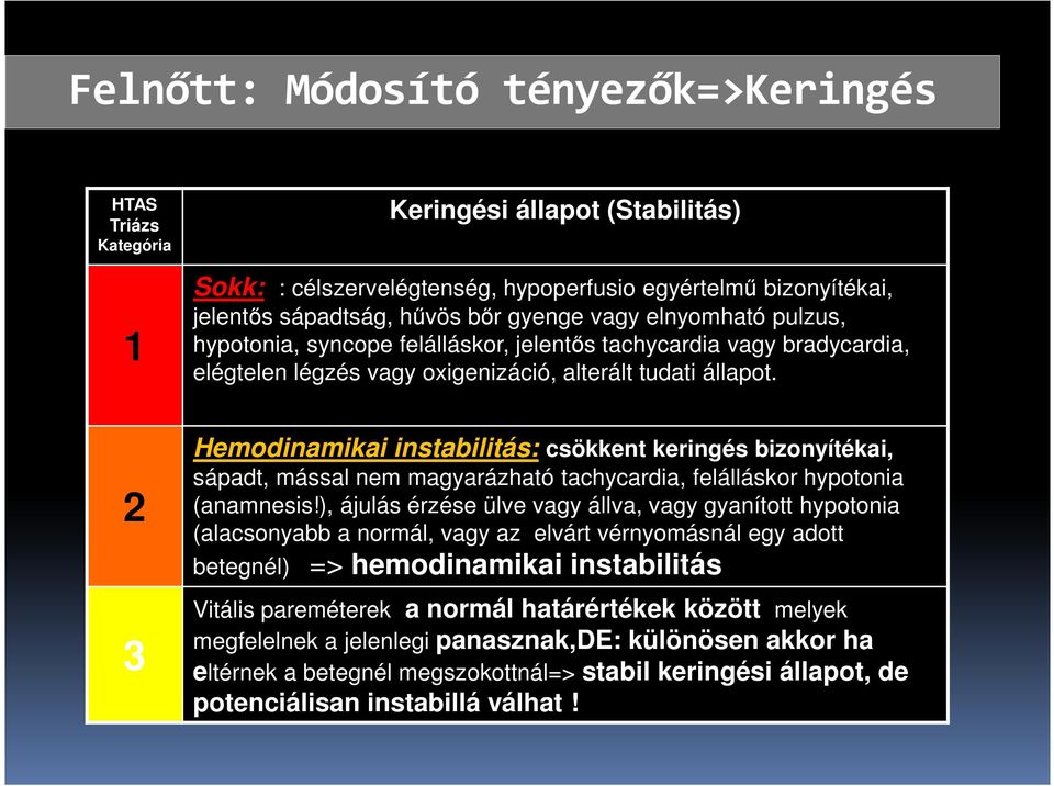 Hemodinamikai instabilitás: csökkent keringés bizonyítékai, sápadt, mással nem magyarázható tachycardia, felálláskor hypotonia (anamnesis!