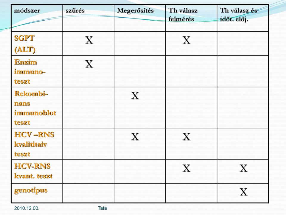 SGPT (ALT) Enzim immunoteszt Rekombinans