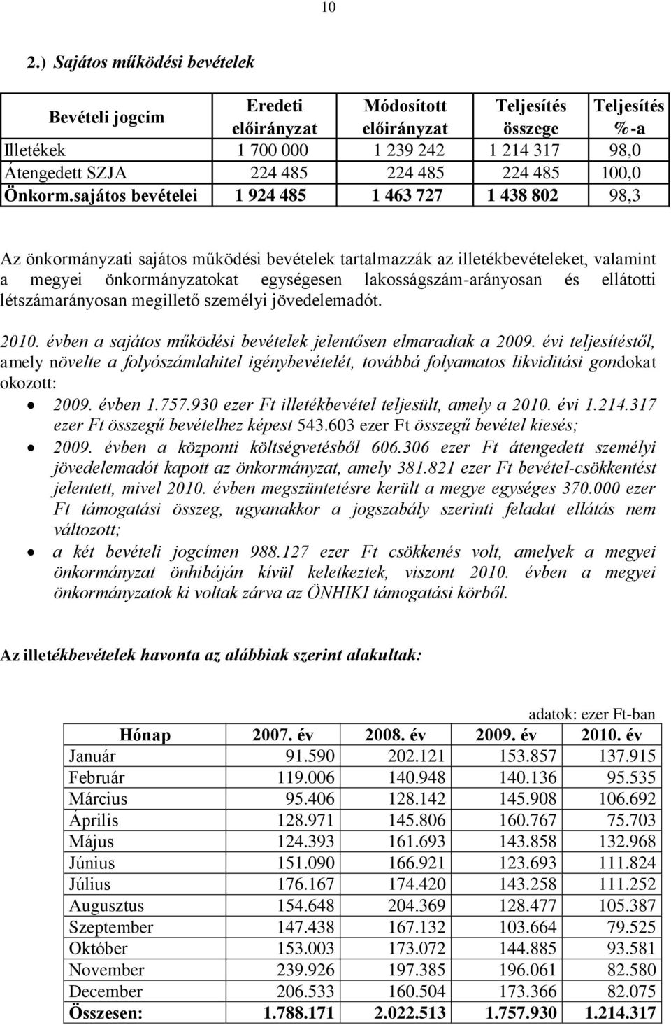 sajátos bevételei 1 924 485 1 463 727 1 438 802 98,3 Az önkormányzati sajátos működési bevételek tartalmazzák az illetékbevételeket, valamint a megyei önkormányzatokat egységesen