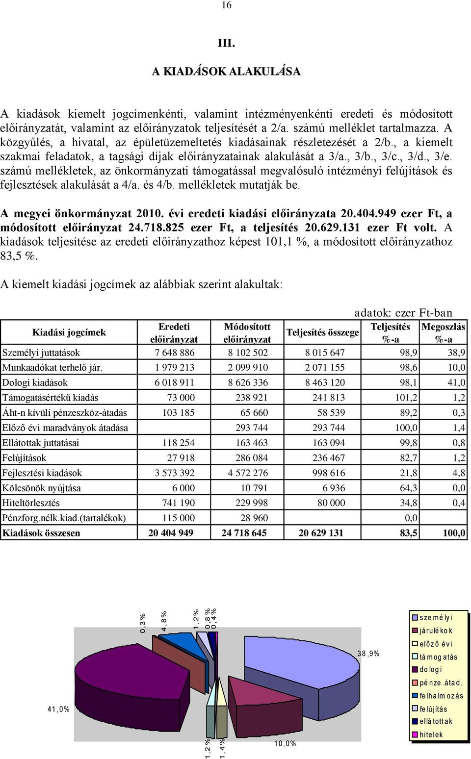 A közgyűlés, a hivatal, az épületüzemeltetés kiadásainak részletezését a 2/b., a kiemelt szakmai feladatok, a tagsági díjak előirányzatainak alakulását a 3/a., 3/b., 3/c., 3/d., 3/e.