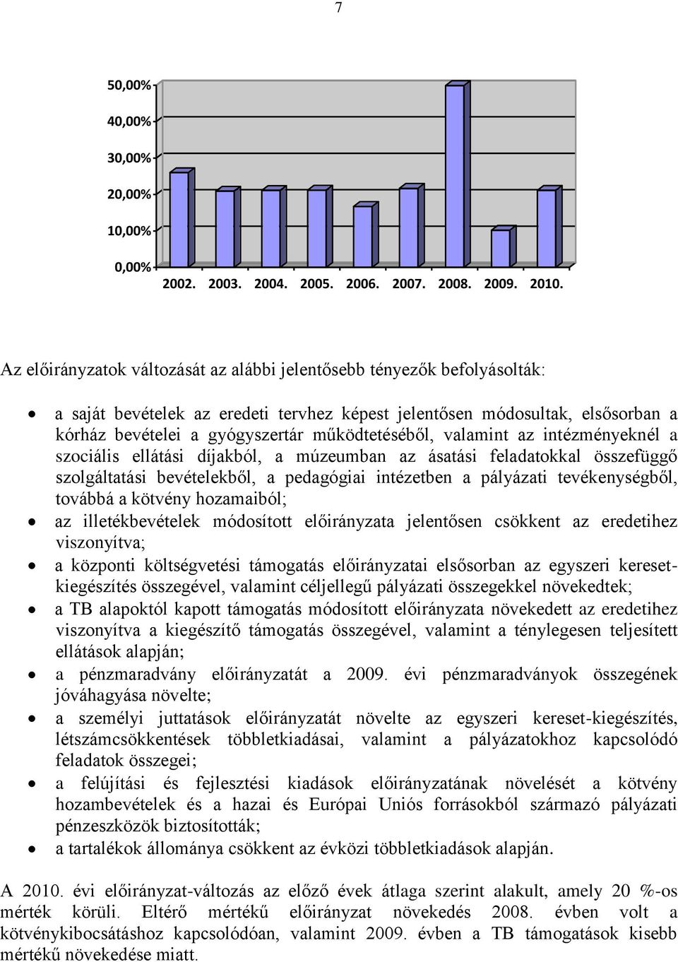 működtetéséből, valamint az intézményeknél a szociális ellátási díjakból, a múzeumban az ásatási feladatokkal összefüggő szolgáltatási bevételekből, a pedagógiai intézetben a pályázati