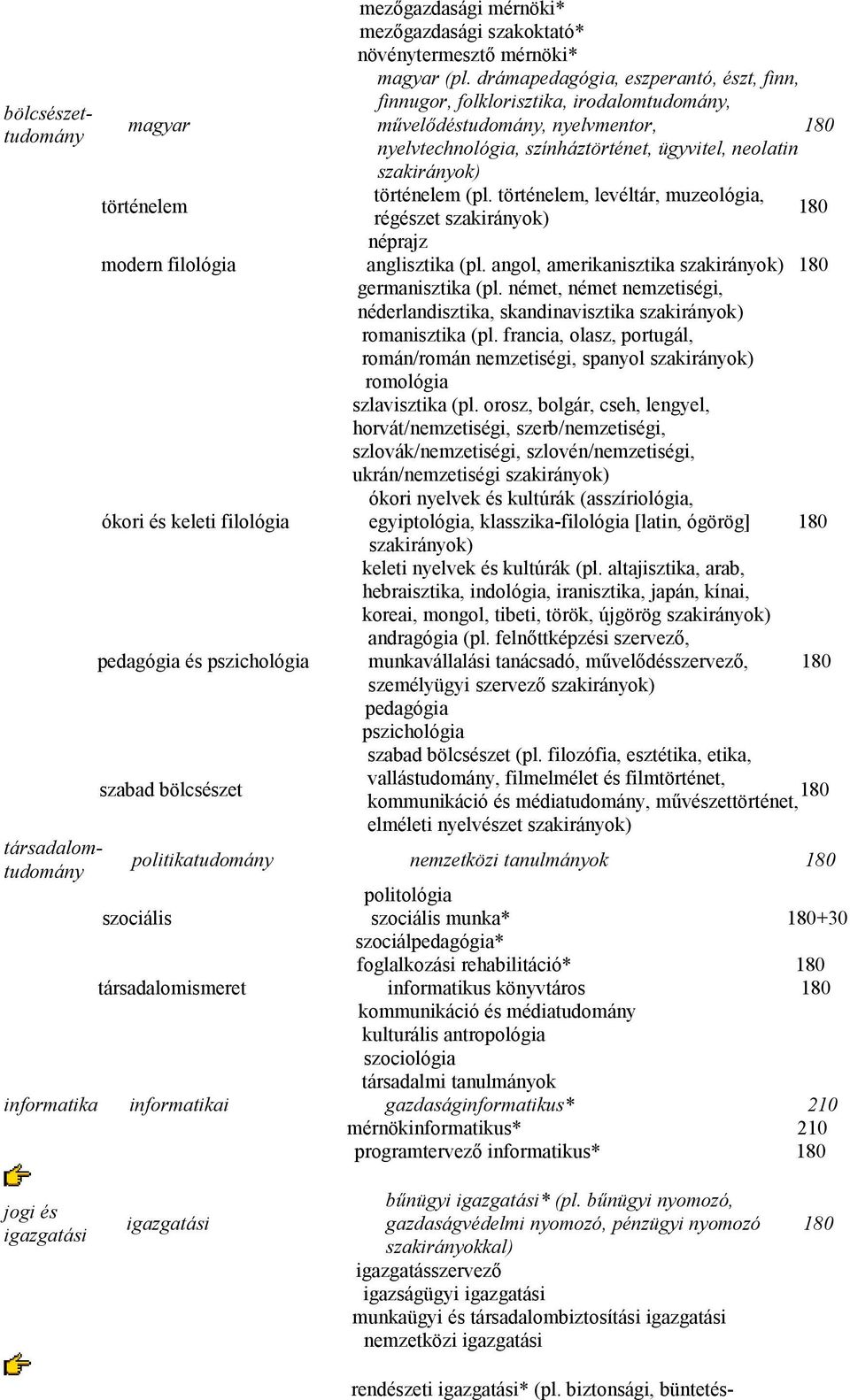 (pl. történelem, levéltár, muzeológia, 180 régészet szakirányok) néprajz modern filológia anglisztika (pl. angol, amerikanisztika szakirányok) 180 germanisztika (pl.