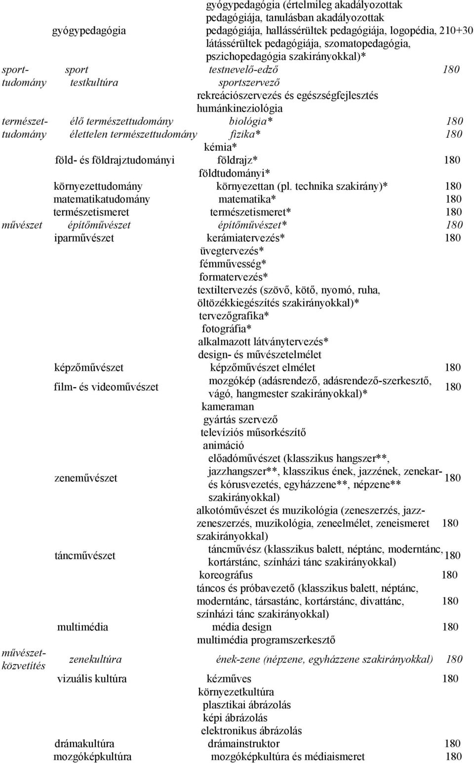 tudomány élettelen természettudomány fizika* 180 kémia* föld- és földrajztudományi földrajz* 180 földtudományi* környezettudomány környezettan (pl.