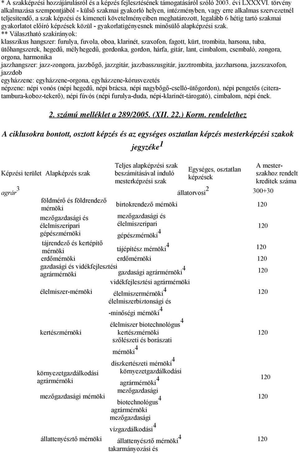 hétig tartó szakmai gyakorlatot előíró képzések közül - gyakorlatigényesnek minősülő alapképzési szak.