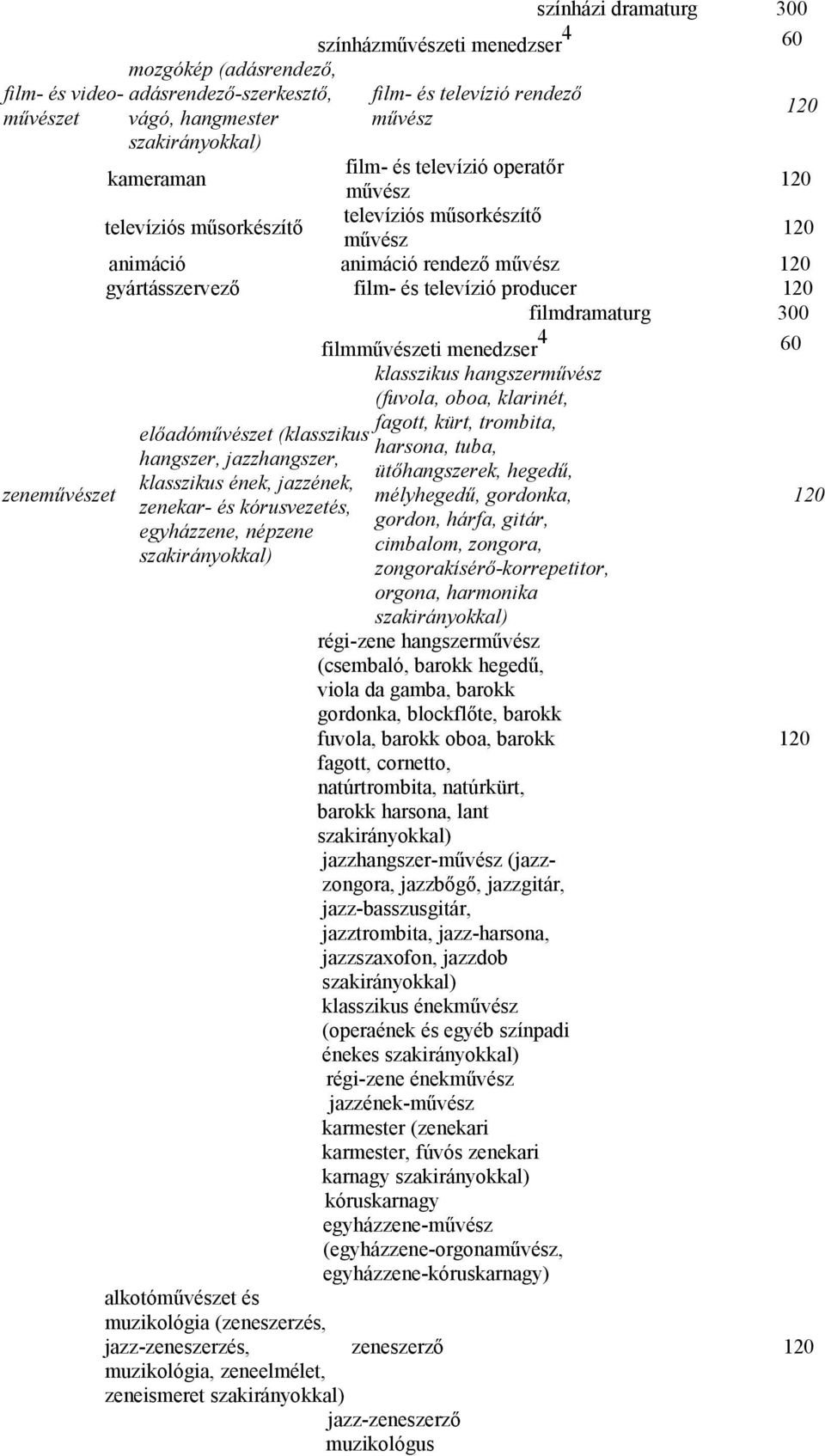 menedzser 4 60 klasszikus hangszerművész (fuvola, oboa, klarinét, fagott, kürt, trombita, előadóművészet (klasszikus harsona, tuba, hangszer, jazzhangszer, ütőhangszerek, hegedű, klasszikus ének,