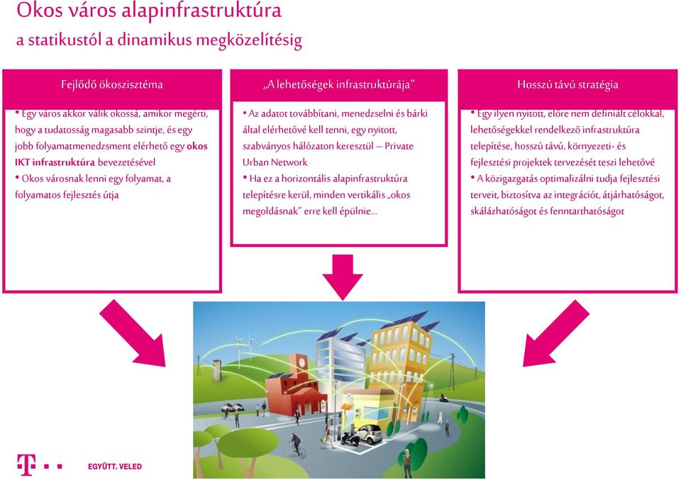 és bárki által elérhetővé kell tenni, egy nyitott, szabványos hálózaton keresztül Private Urban Network Ha ez a horizontális alapinfrastruktúra telepítésre kerül, minden vertikális okos megoldásnak