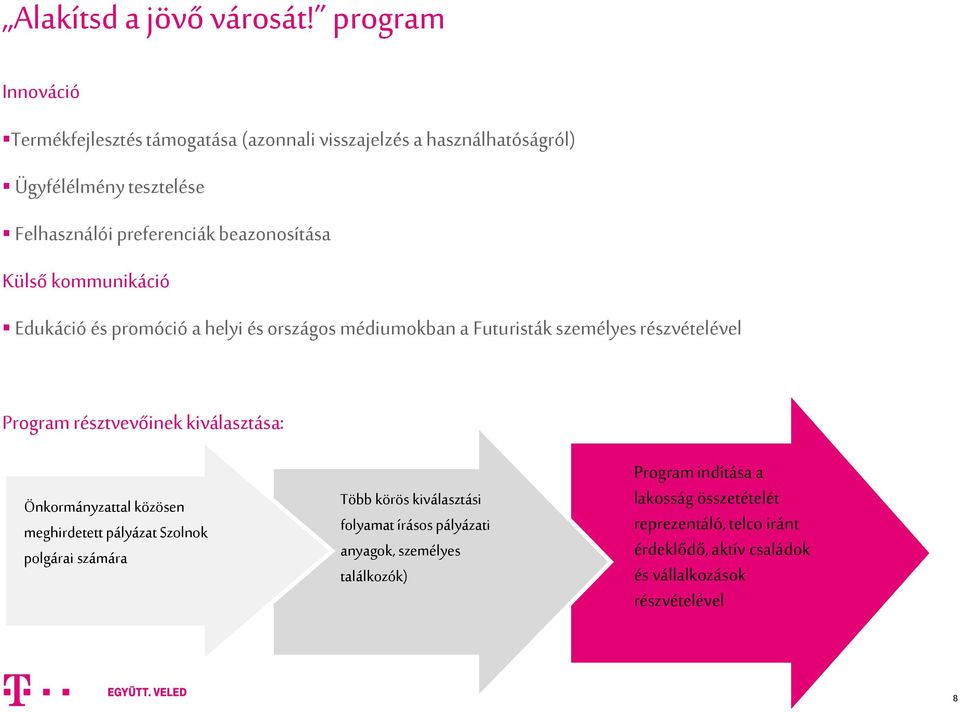 beazonosítása Külső kommunikáció Edukáció és promóció a helyi és országos médiumokban a Futuristák személyes részvételével Program résztvevőinek