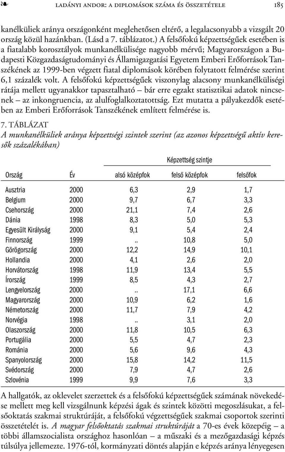 Tanszékének az 1999-ben végzett fiatal diplomások körében folytatott felmérése szerint 6,1 százalék volt.