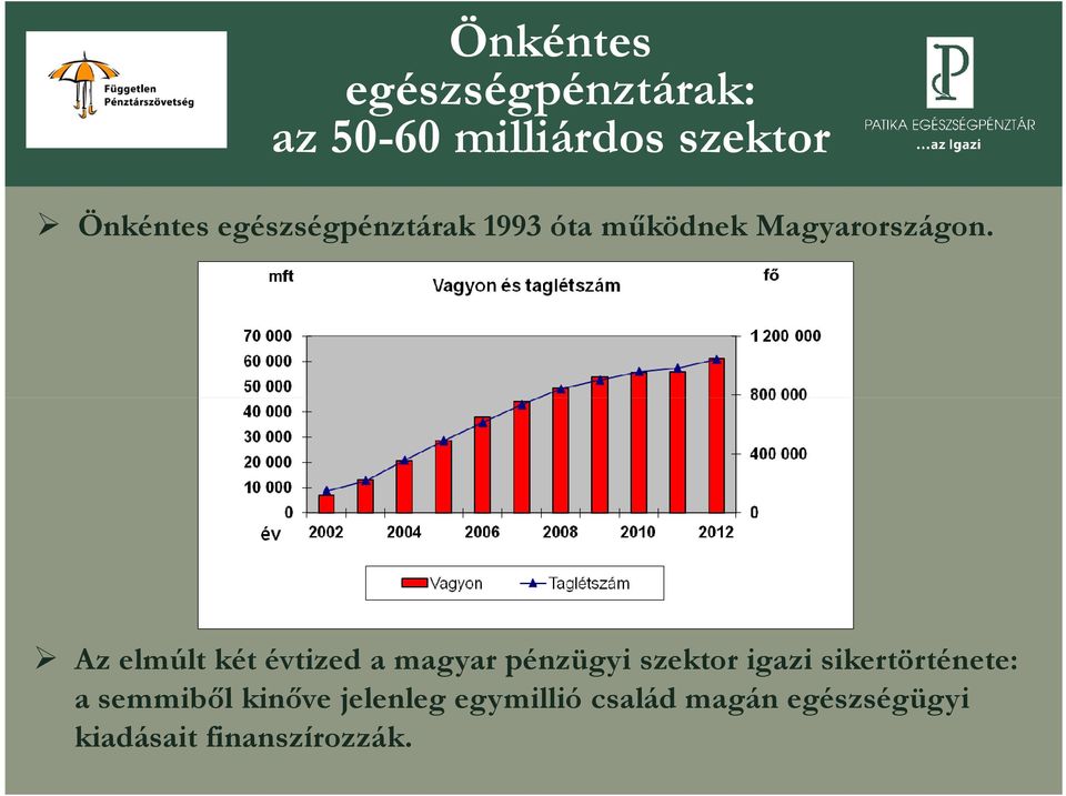 Az elmúlt két évtized a magyar pénzügyi szektor igazi