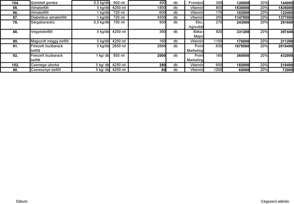 Sárgabarackíz 0,5 kg/db 700 ml 900 db Eko, 270 243000 20% 291600 Agrovitál 88. Vegyesbefıtt 5 kg/db 4250 ml 360 db Báka- 920 331200 20% 397440 Major 89.