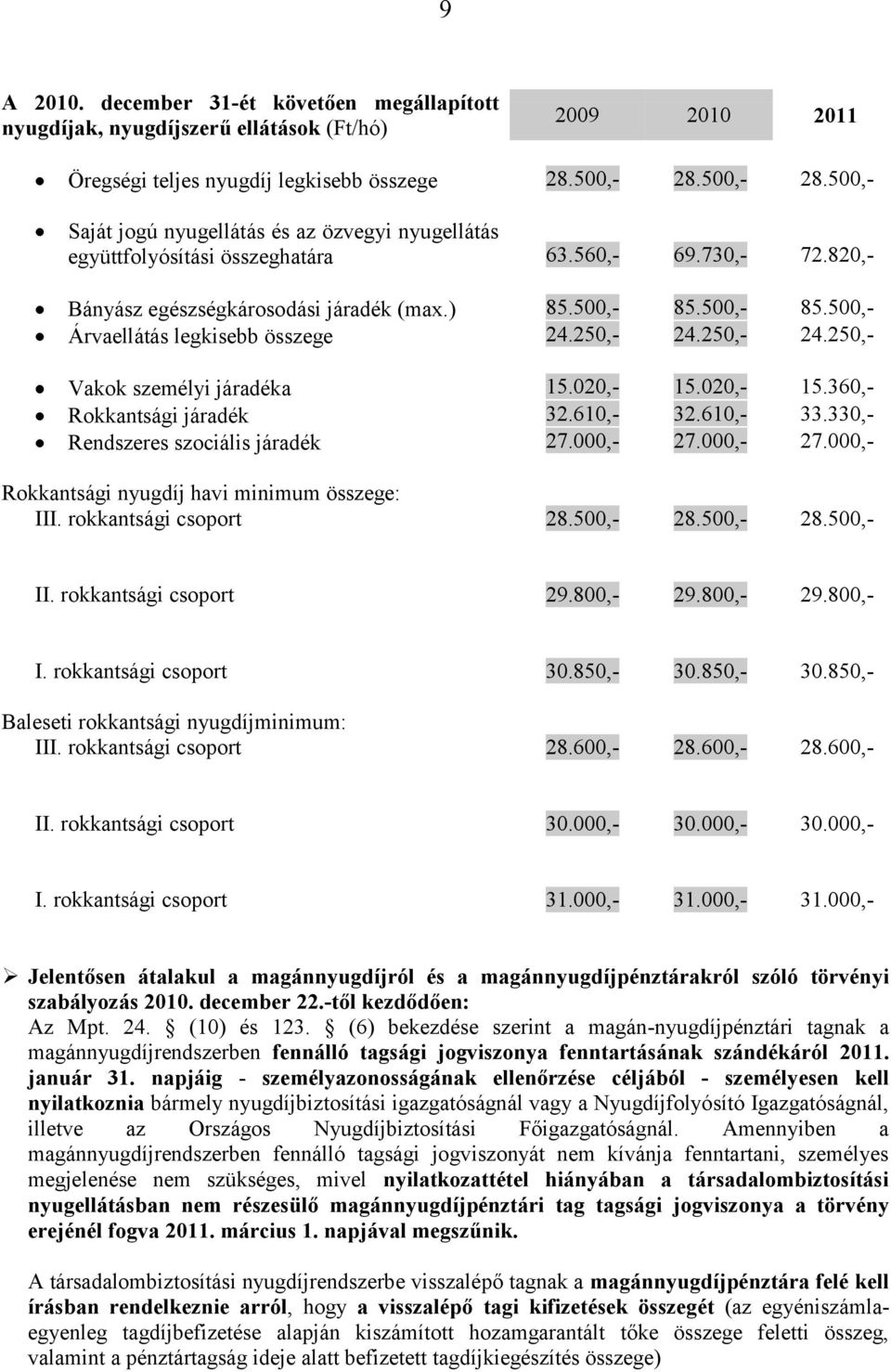 500,- 85.500,- Árvaellátás legkisebb összege 24.250,- 24.250,- 24.250,- Vakok személyi járadéka 15.020,- 15.020,- 15.360,- Rokkantsági járadék 32.610,- 32.610,- 33.