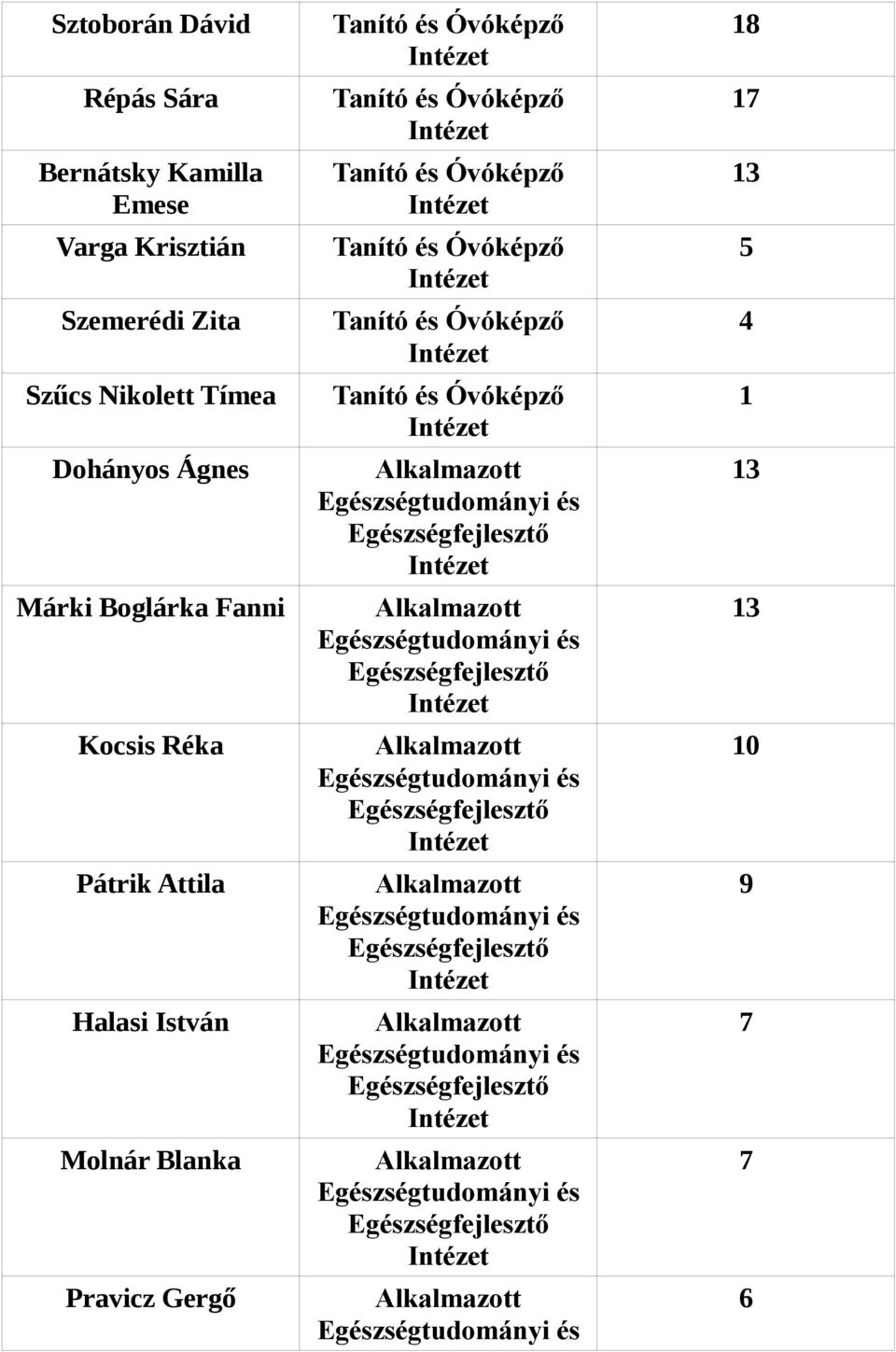 Egészségtudományi és Egészségfejlesztő Egészségtudományi és Egészségfejlesztő Egészségtudományi és Egészségfejlesztő