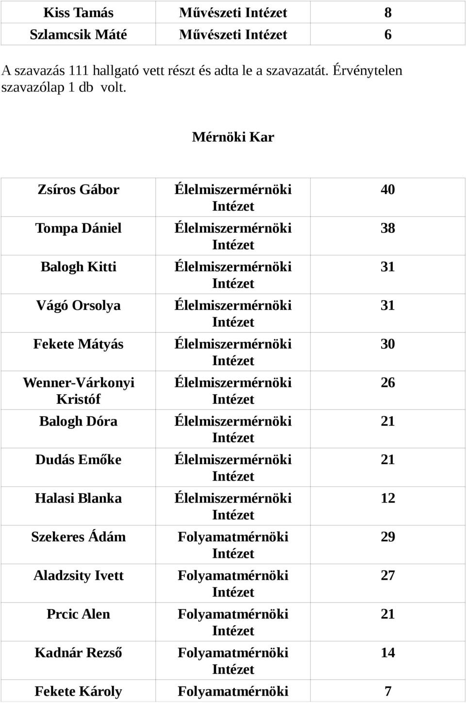 Aladzsity Ivett Prcic Alen Kadnár Rezső Élelmiszermérnöki Élelmiszermérnöki Élelmiszermérnöki Élelmiszermérnöki Élelmiszermérnöki Élelmiszermérnöki