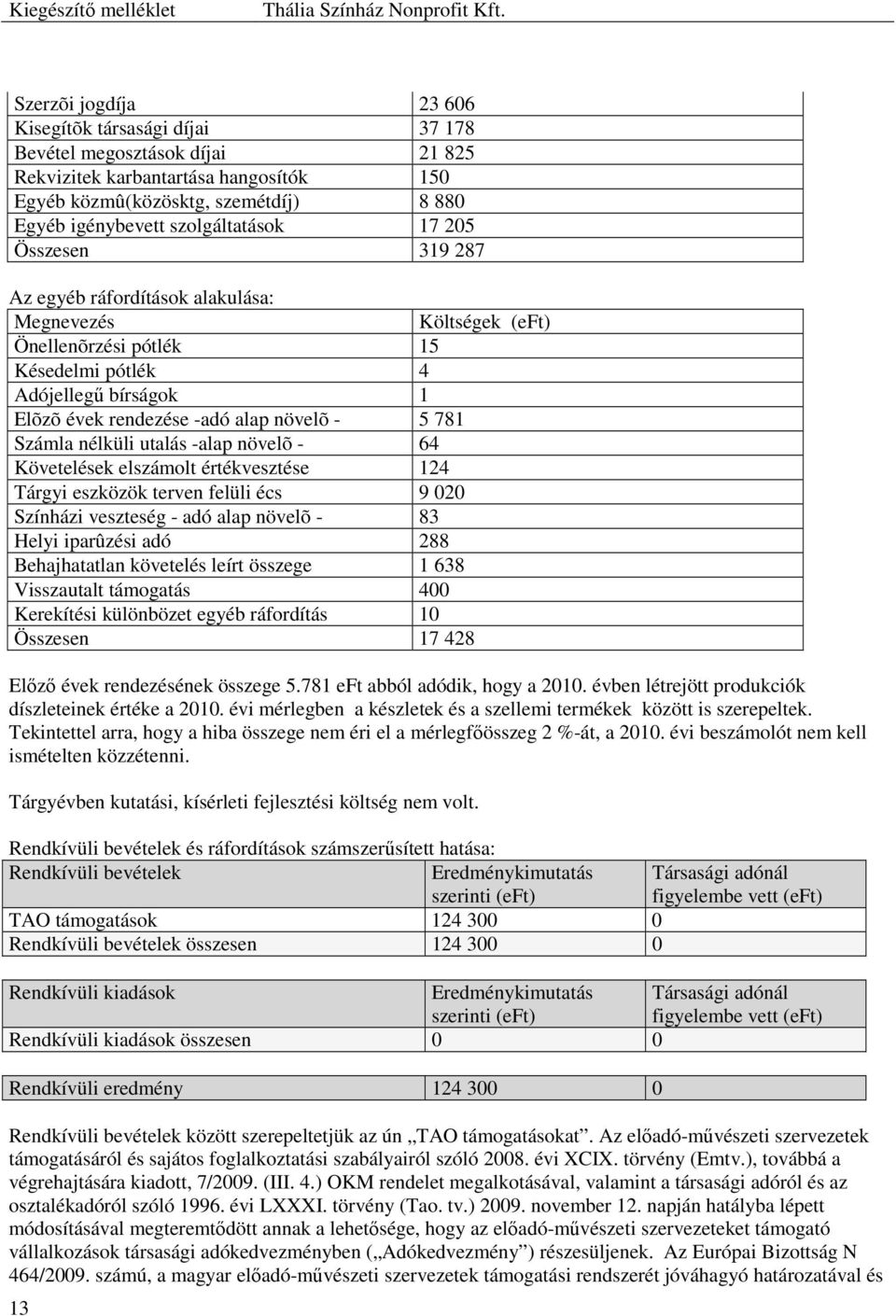 781 Számla nélküli utalás -alap növelõ - 64 Követelések elszámolt értékvesztése 124 Tárgyi eszközök terven felüli écs 9 020 Színházi veszteség - adó alap növelõ - 83 Helyi iparûzési adó 288