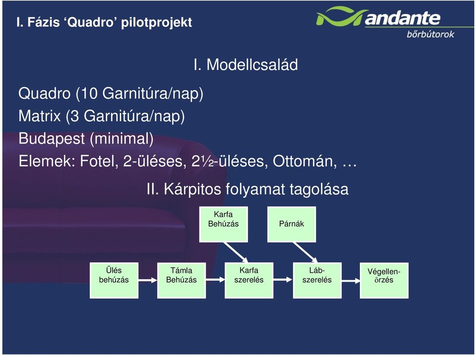 Budapest (minimal) Elemek: Fotel, 2-üléses, 2½-üléses, Ottomán, II.