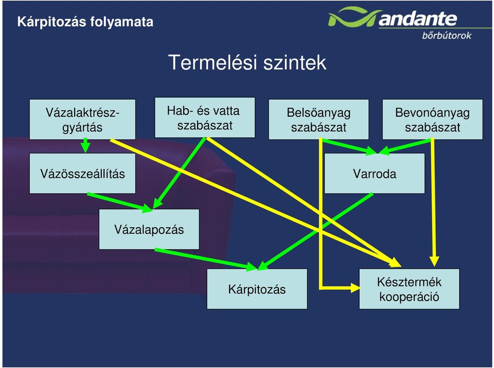 Belsőanyag szabászat Bevonóanyag szabászat