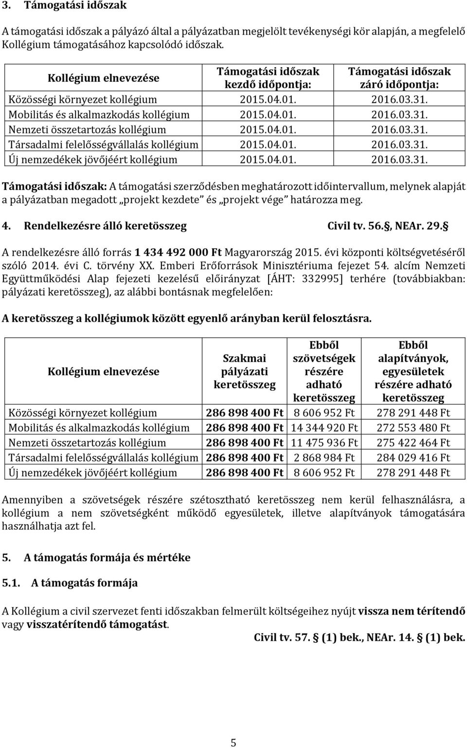 04.01. 2016.03.31. Társadalmi felelősségvállalás kollégium 2015.04.01. 2016.03.31. Új nemzedékek jövőjéért kollégium 2015.04.01. 2016.03.31. Támogatási időszak: A támogatási szerződésben meghatározott időintervallum, melynek alapját a pályázatban megadott projekt kezdete és projekt vége határozza meg.