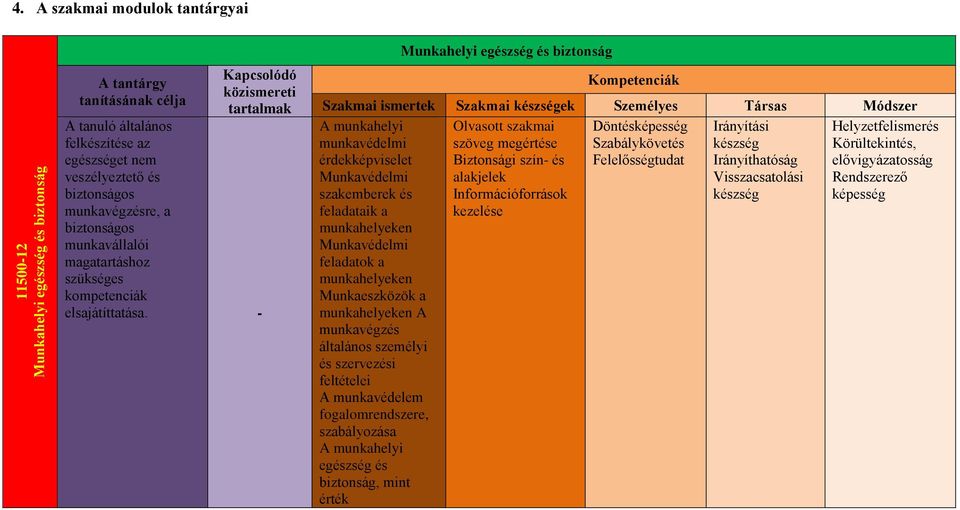 munkavállalói magatartáshoz szükséges kompetenciák elsajátíttatása.