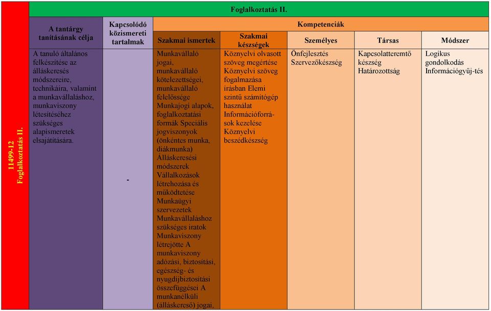 A tantárgy tanításának célja A tanuló általános felkészítése az álláskeresés módszereire, technikáira, valamint a munkavállaláshoz, munkaviszony létesítéséhez szükséges alapismeretek elsajátítására.