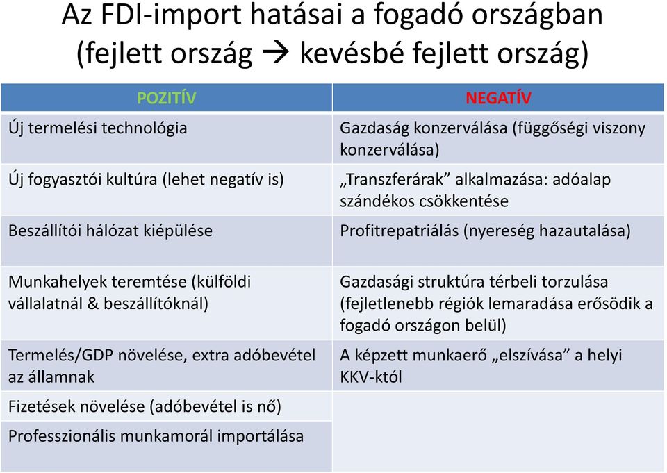 Professzionális munkamorál importálása NEGATÍV Gazdaság konzerválása (függőségi viszony konzerválása) Transzferárak alkalmazása: adóalap szándékos csökkentése