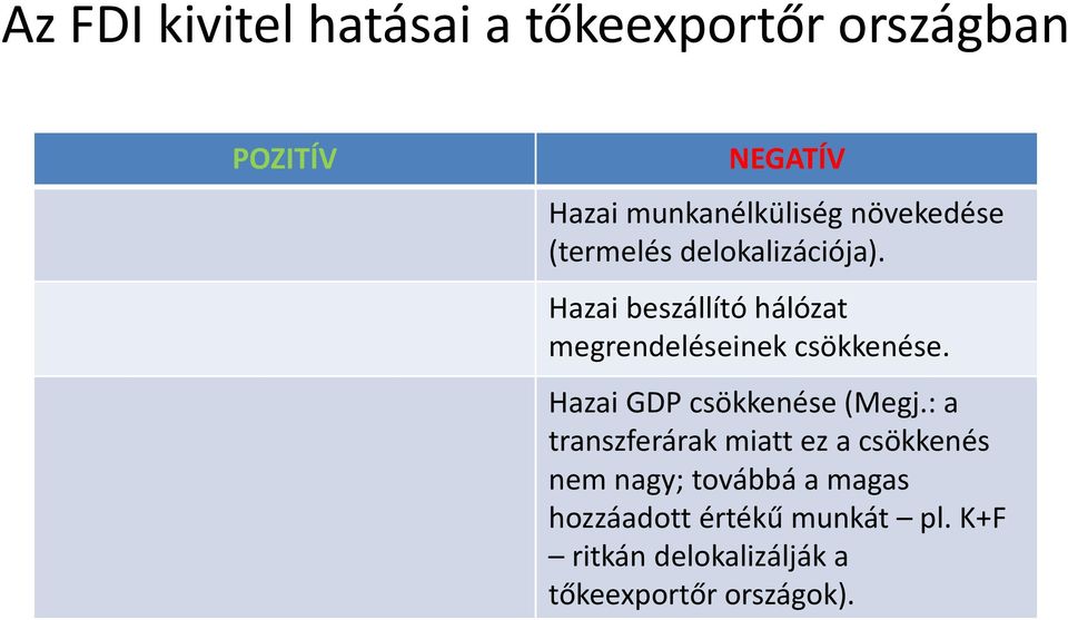 Hazai beszállító hálózat megrendeléseinek csökkenése. Hazai GDP csökkenése (Megj.