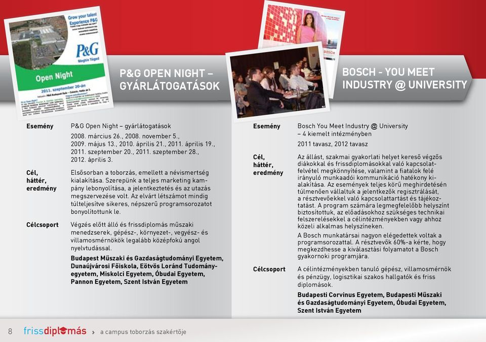 16:00 Helyszín: BOSCH - YOU MEET INDUSTRY @ UNIVERSITY bosch@frissdiplomas.hu P&G Open Night gyárlátogatások 2008. március 26., 2008. november 5., 2009. május 13., 2010. április 21., 2011. április 19.