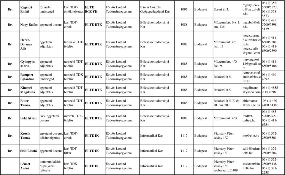 aliz@btk.el 6500/2381; te.; 06 (1) 411- hercz.d.aliz 6500/2390 @gmail.com Gyöngyösi Mária Remport Eglantina tanszéki TDTfelelős tanszéki TDKfelelős ELTE BTK ELTE BTK 1088 Bdapest Múzem krt. 4/D fszt.