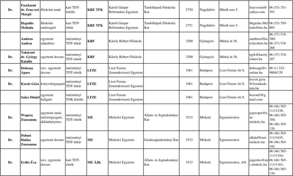 György Katalin TDT-titkár docens KRF Károly Róbert 3200 Gyöngyös Mátrai út 36. KRF Károly Róbert 3200 Gyöngyös Mátrai út 36. 06 (37) 518- aambrs@ka 300; rolyrobert. 06 (37) 518-268 tgyk@karoly robert.