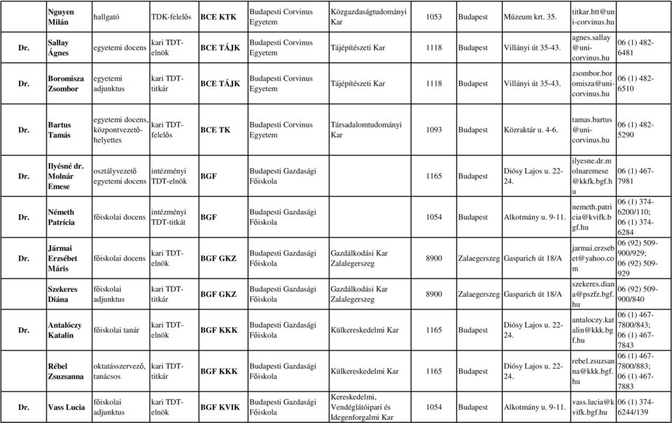 06 (1) 482-6481 Boromisza Zsombor BCE TÁJK Bdapesti Corvins Tájépítészeti 1118 Bdapest Villányi út 35-43. zsombor.bor 06 (1) 482- omisza@nicorvins.