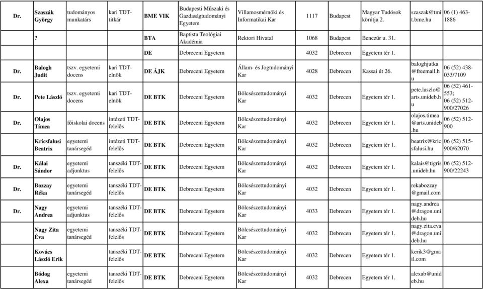 Rektori Hivatal 1068 Bdapest Benczúr. 31. DE Debreceni 4032 Debrecen tér 1. DE ÁJK Debreceni Debreceni Debreceni Debreceni Állam- és Jogtdományi 4028 Debrecen Kassai út 26. 4032 Debrecen tér 1. 4032 Debrecen tér 1. 4032 Debrecen tér 1. szaszak@tmi t.