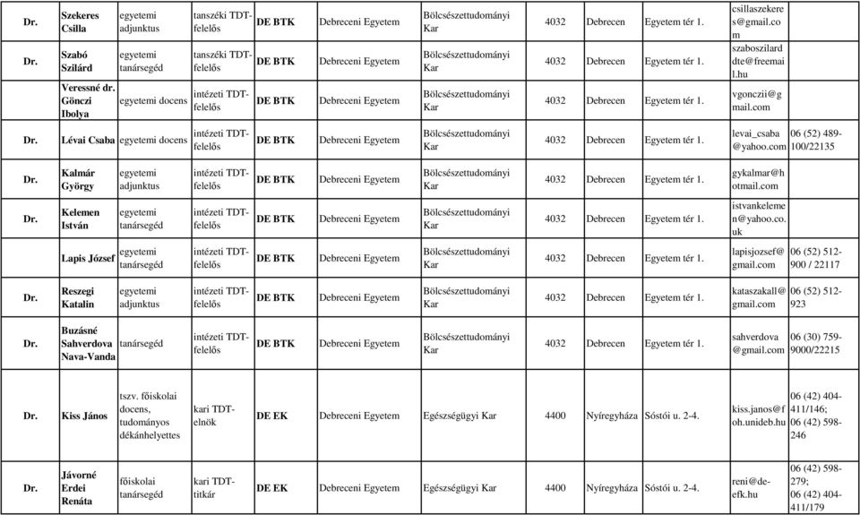 com 100/22135 Kalmár György intézeti TDTfelelős Debreceni 4032 Debrecen tér 1. gykalmar@h otmail.com Kelemen István intézeti TDTfelelős Debreceni 4032 Debrecen tér 1. istvankeleme n@yahoo.co. k Lapis József intézeti TDTfelelős Debreceni 4032 Debrecen tér 1.