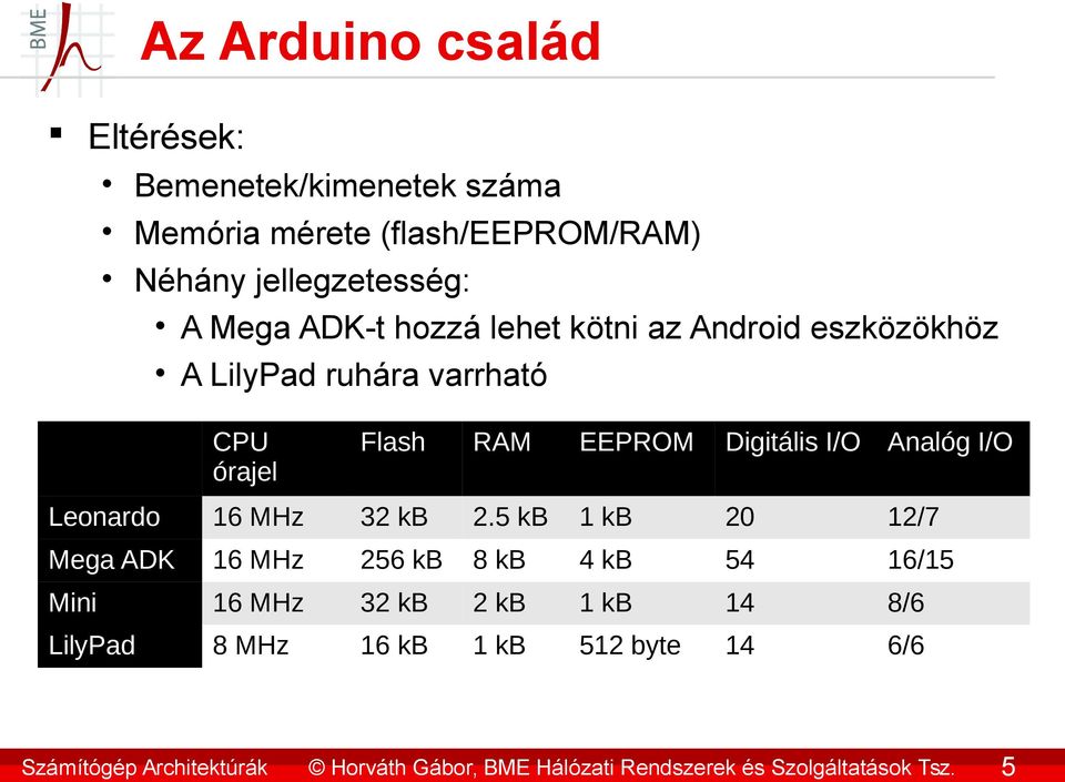 órajel Flash RAM EEPROM Digitális I/O Analóg I/O Leonardo 16 MHz 32 kb 2.